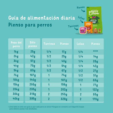 Edgar & Cooper Comida Húmeda Para Perros 11x150g Salmón Y Pavo, Remolacha, Manzana Y Espinacas