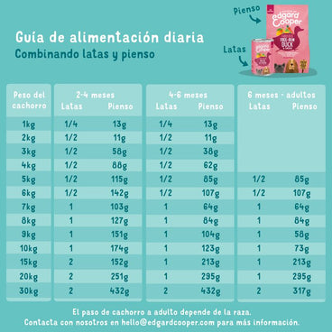 Edgar & Cooper Comida Húmeda Para Cachorros 6x400g Pato Y Pollo, Plátano, Mango Y Guisantes