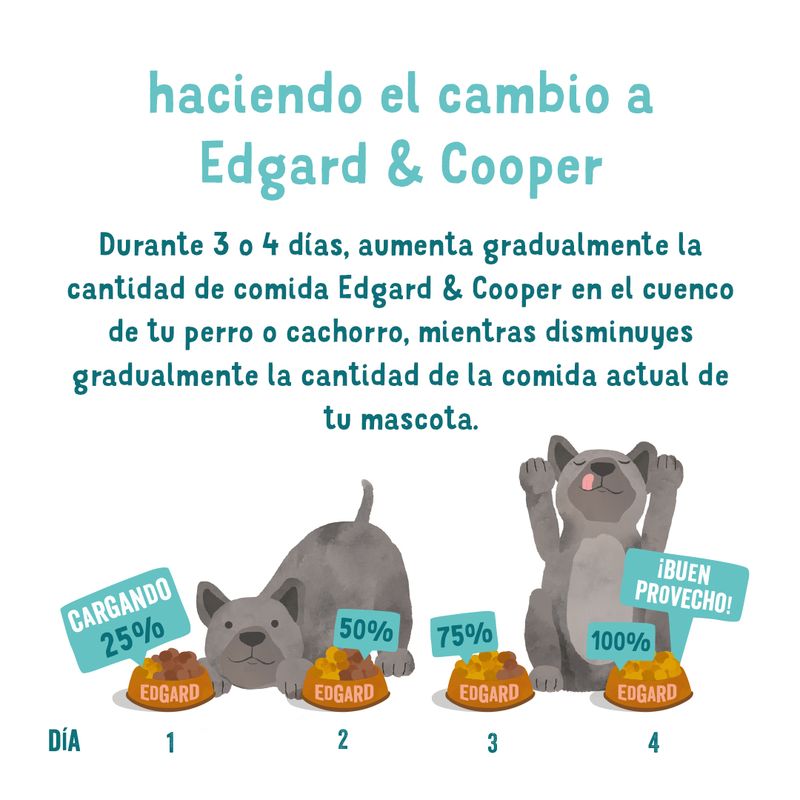 Edgar & Cooper Comida Húmeda Para Cachorros 6x400g Pato Y Pollo, Plátano, Mango Y Guisantes