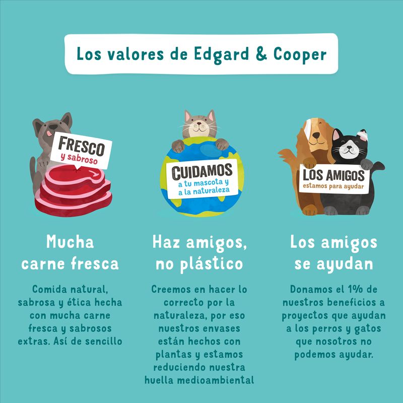 Edgar & Cooper Comida Húmeda Para Perros 11x150g Animales De Caza Y Pato, Arándanos Rojos, Remolacha Y Batata