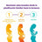 Femibion 2 Embarazo, 28 Comprimidos x 3 Unidades