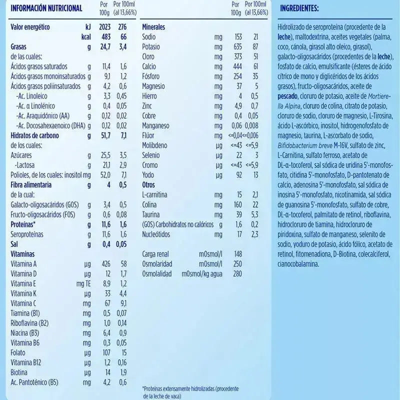 Almirón Pepti Syneo 1, 12 x 800 gr