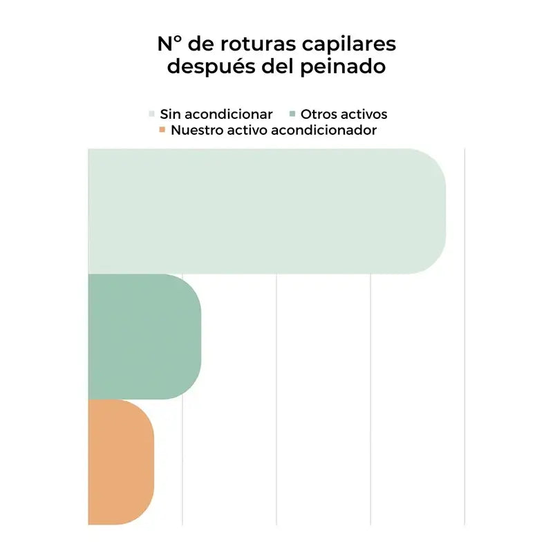 Arganour Capilar Acondicionador Reparador, 200 Ml