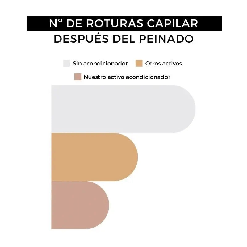 Arganour Capilar Acondicionador Sin Aclarado, 100 Ml