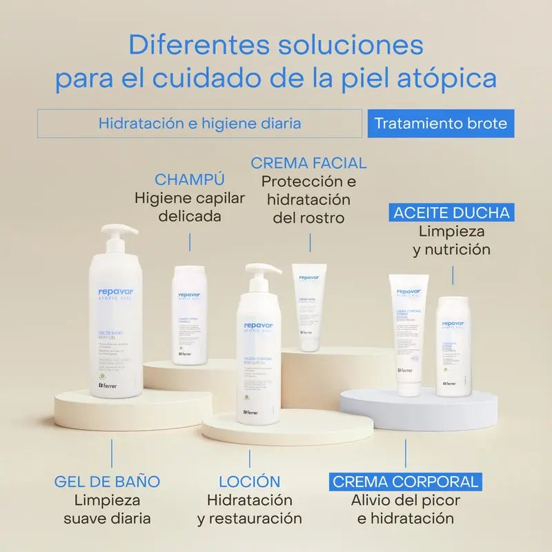 Repavar Crema Corporal Piel Atopic Extreme 150 ml