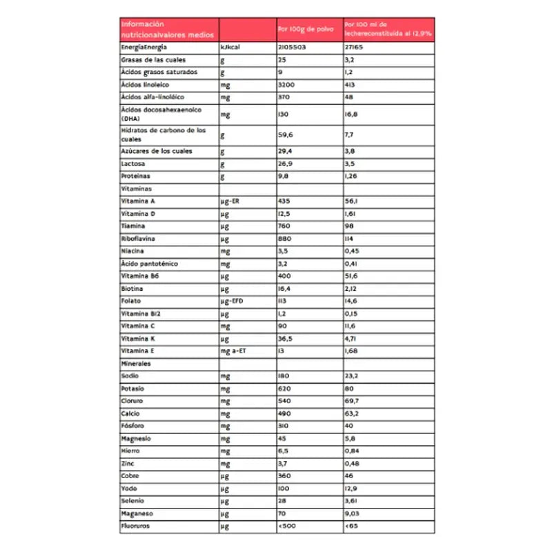 Babybio Caprea 1 Leche de Cabra 0-6 Meses, 800 gr