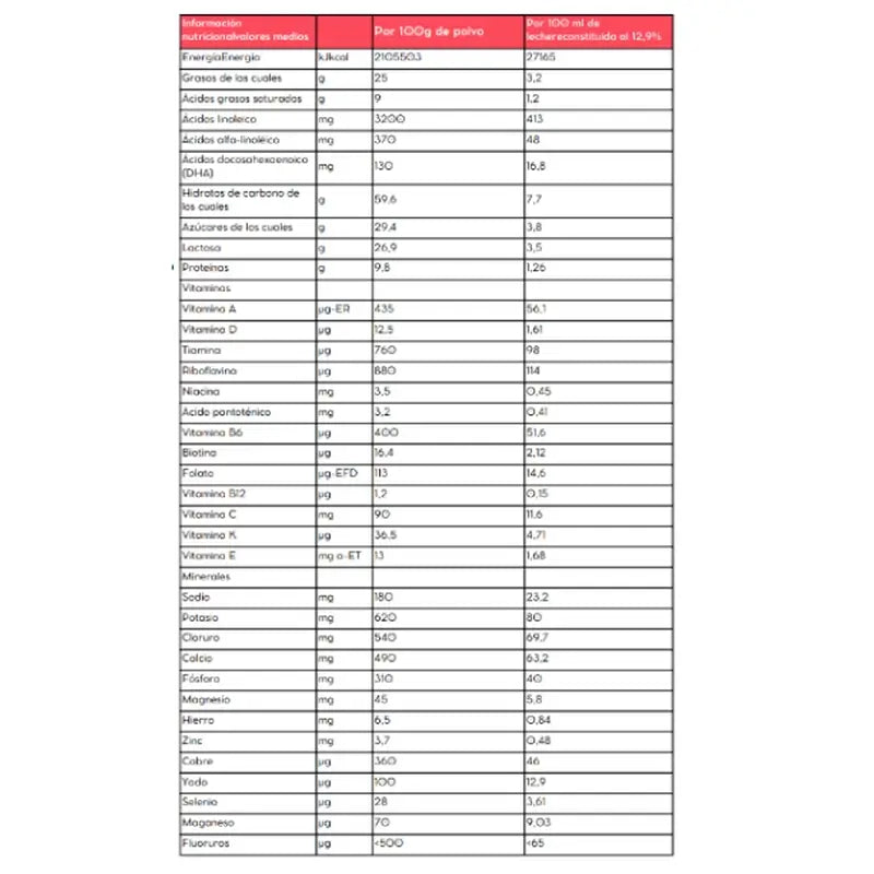 Babybio Caprea 2 Leche de Cabra 6-12 Meses, 800 gr