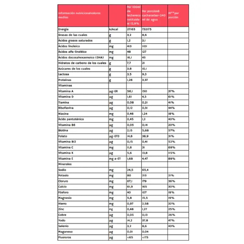 Babybio Caprea 3 Leche de Cabra 12-36 Meses, 800 gr