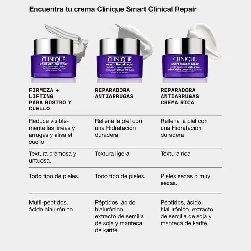 Clinique Smart Clinical Repair Firmeza + Lifting para Rostro y Cuello, 75 ml