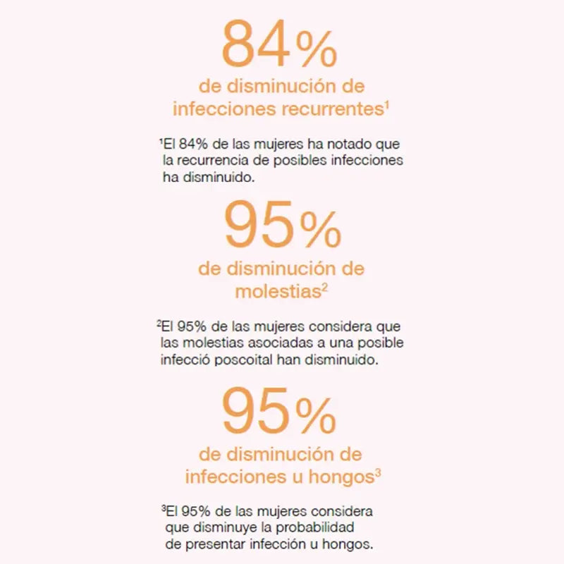 Cumlaude Lab Prebiotic Lube Lubricante Protector Y Preventivo, 30 Ml