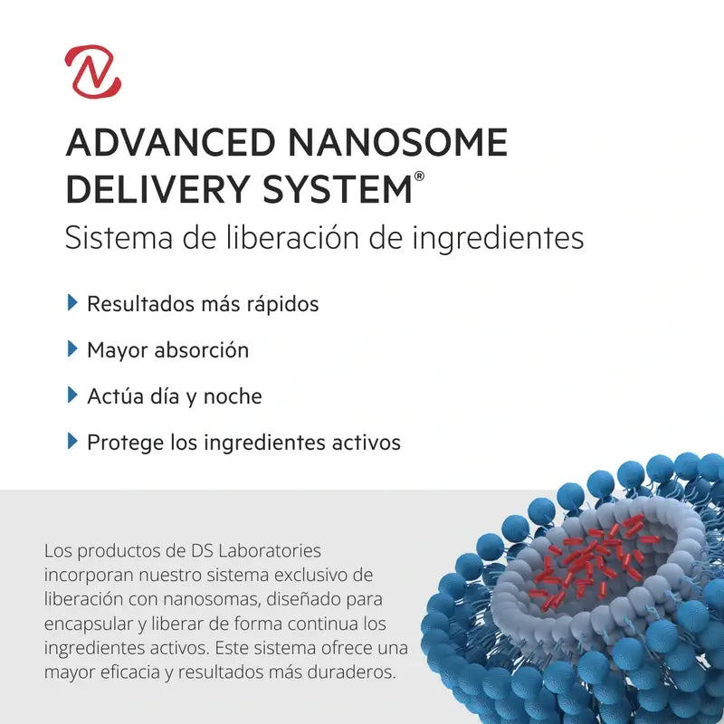 Ds Laboratories Revita Champú Anticaída Estimulante Del Cabello, 205 ml