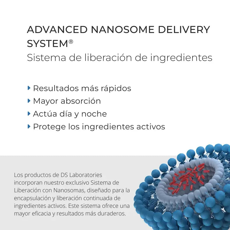 Ds Laboratories Spectral Loción Dnc-N 3 Meses Tratamiento Con Nanoxidil® 5% Contra La Caída Del Cabello, 180 ml