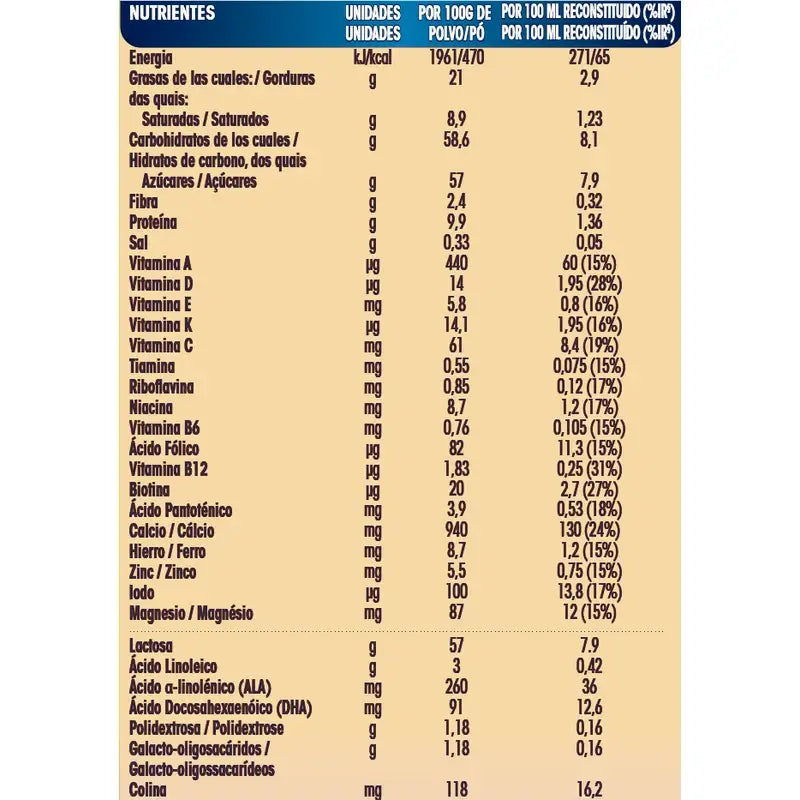 Enfamil Complete 3 Leche de Crecimiento, 8 X 800 gr