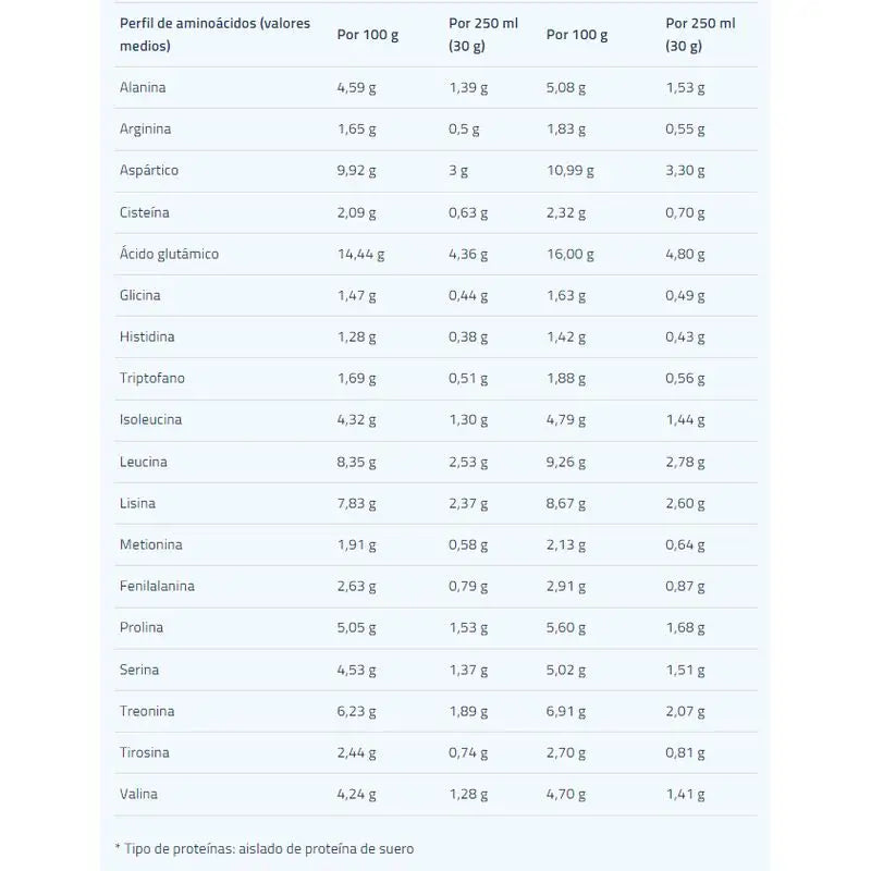 Etixx High Protein Vainilla 1Kg.