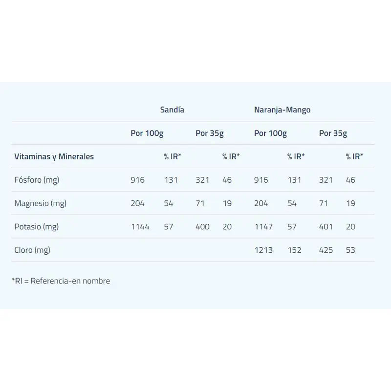 Etixx Isotonic Naranja-Mango 2Kg.
