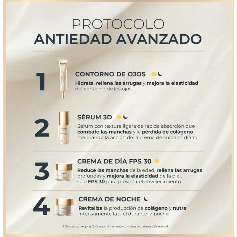 Eucerin Pack Hyaluron Filler Elasticity Crema Día Spf30 50Ml + Contorno De Ojos 15Ml