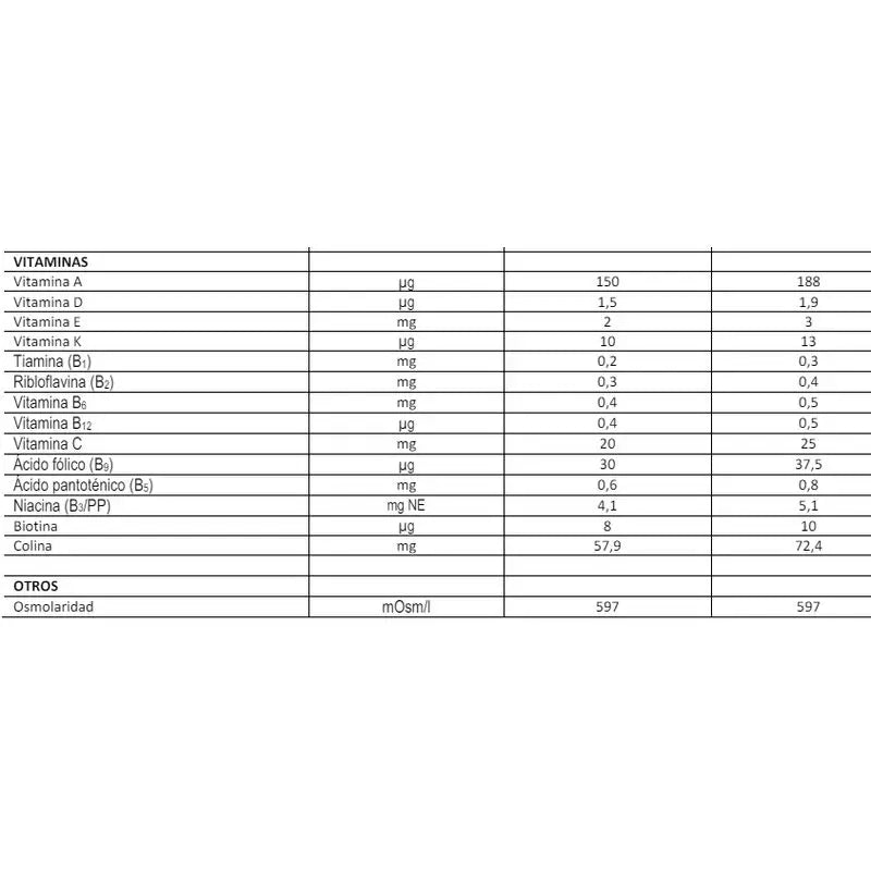 FontActiv 2.0 Sabor Vainilla 125 ml x 24 Botellas