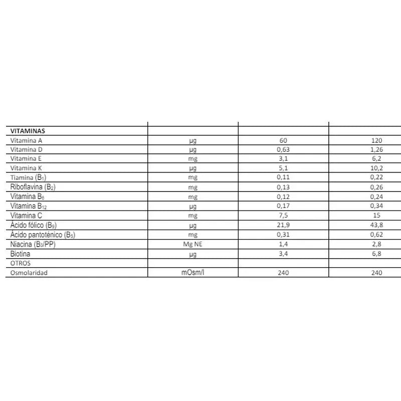 FontActiv Diabest Hp Sabor Chocolate 24 Botellas x 200 ml