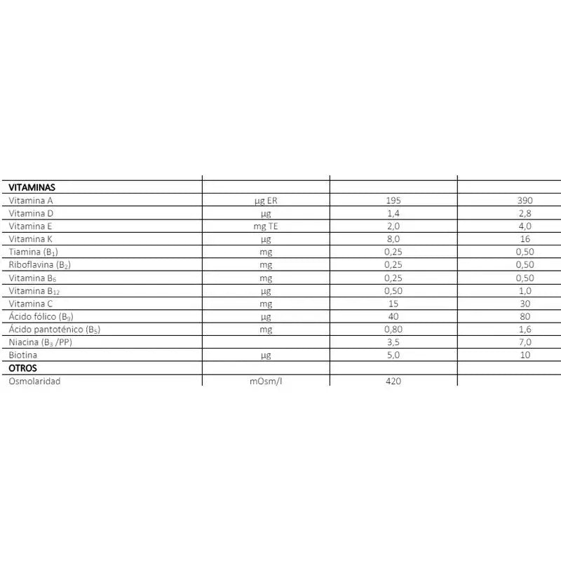 Fontactiv Energy Platano 24x200ml
