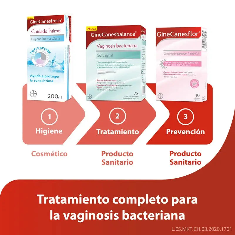 Ginecanes GineCanesbalance Gel Vaginal Antibacteriano, 7 Aplicadores