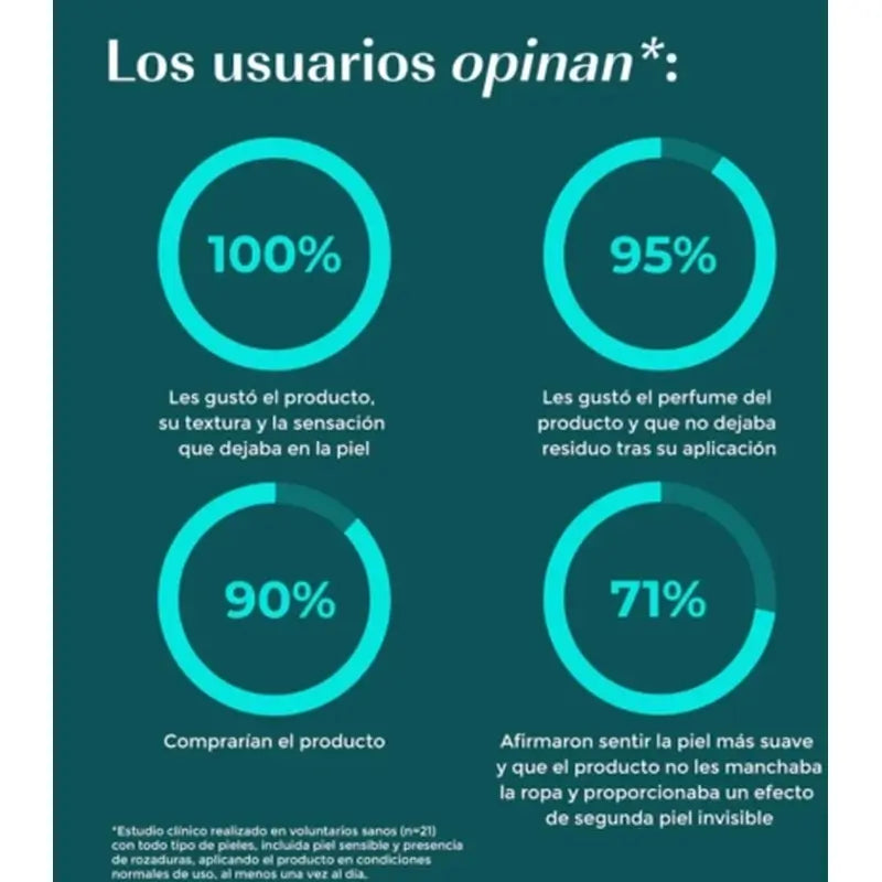 Green Cornerss Stick Anti Rozaduras Con Manteca De Karité , 30 ml