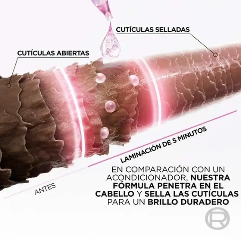 L'Oréal Paris Elvive Tratamiento 5 Min. Glycolic Gloss Con Ácido Glicólico Cabello Suave Y Brillante