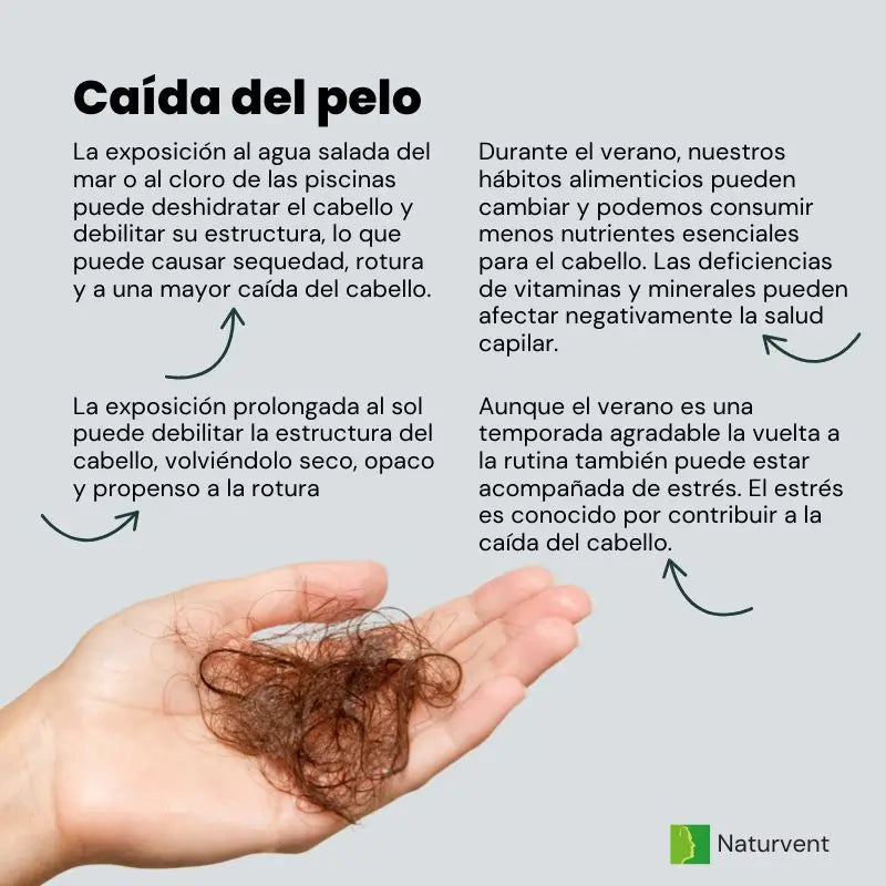 Naturvent Fortalecedor Cabello, Piel Y Uñas. Complete Beauty, 120 cápsulas