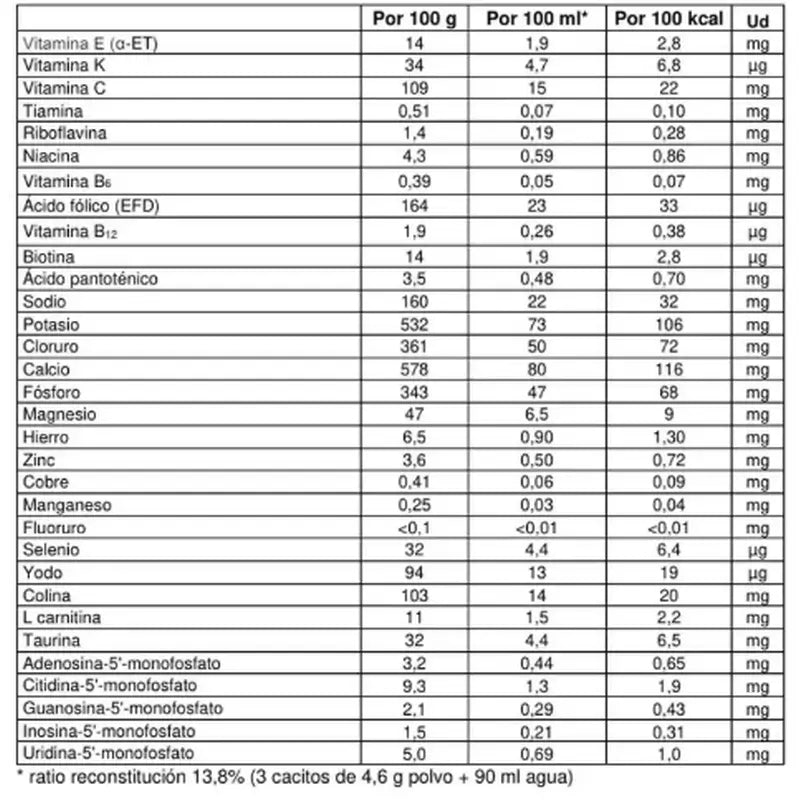 Nutribén Innova 2 Leche Continuación, 12 X 800 gr