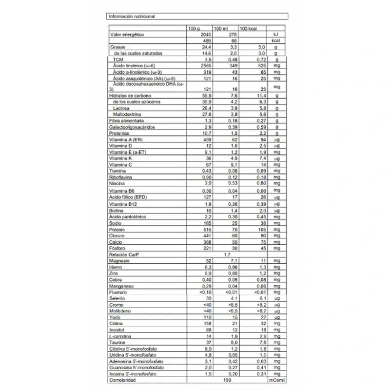 Nutribén Confort 1 Leche Inicio, 3 x 800 gr