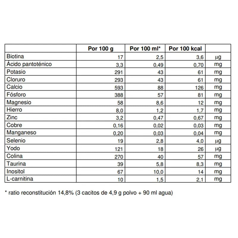 Nutribén Innova 3 Leche Crecimiento, 4 X 800 gr