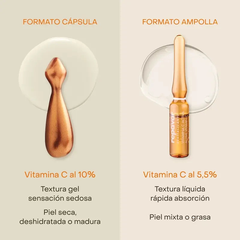 Repavar Revitalizante Ampollas Vitamina C Activa 20 Ampollas