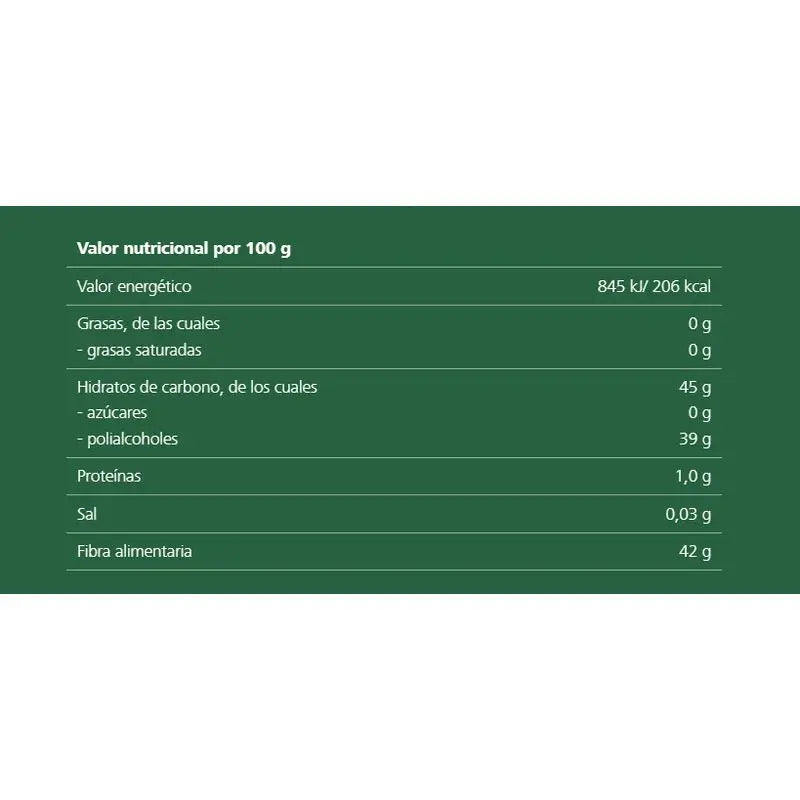 Ricola Perlas Sin Azucar Limon 25 G