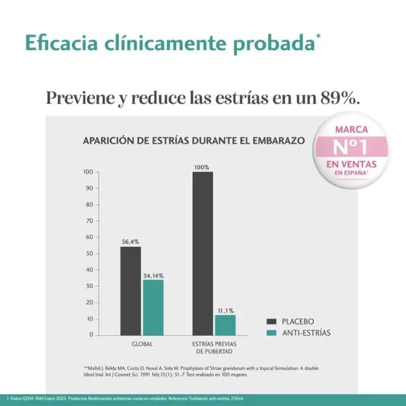 Trofolastin Crema Antiestrías, 250 ml