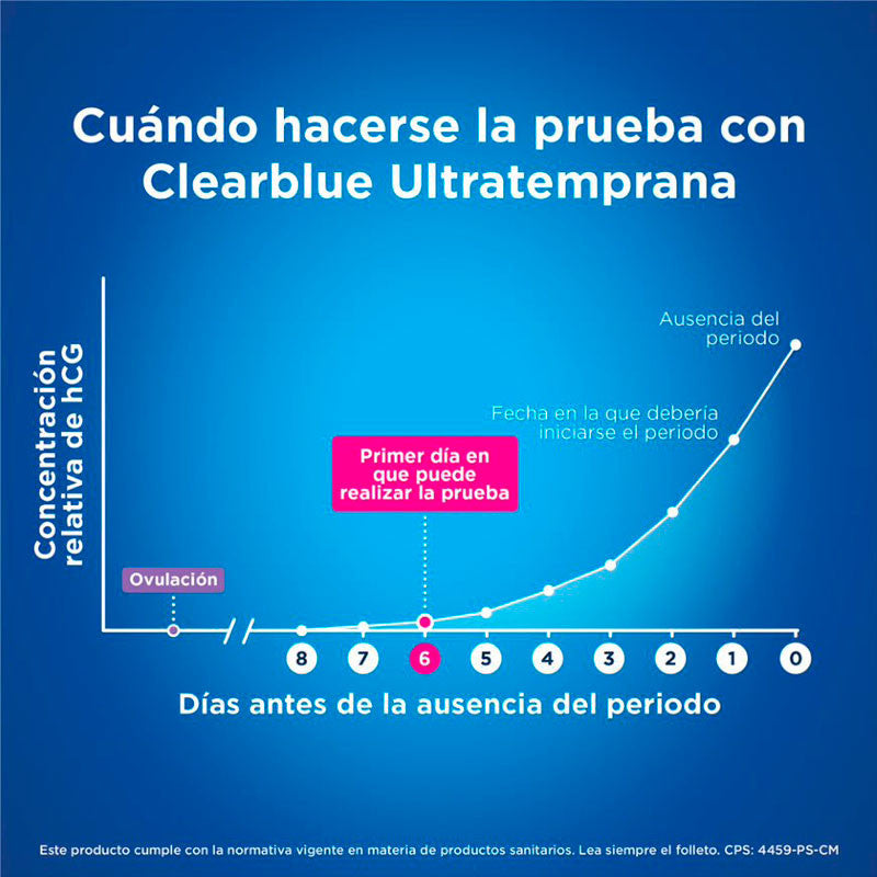 Clearblue Early Test Embarazo Analógico, 1 Prueba