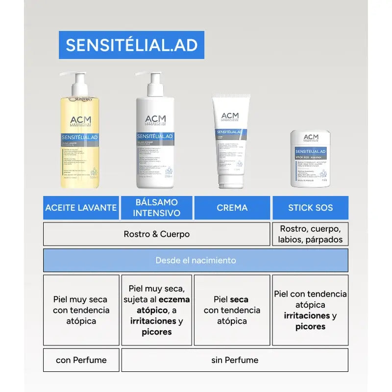 Acm Laboratoires Sensitelial.Ad Stick Sos Calmante, 9,2 gramos