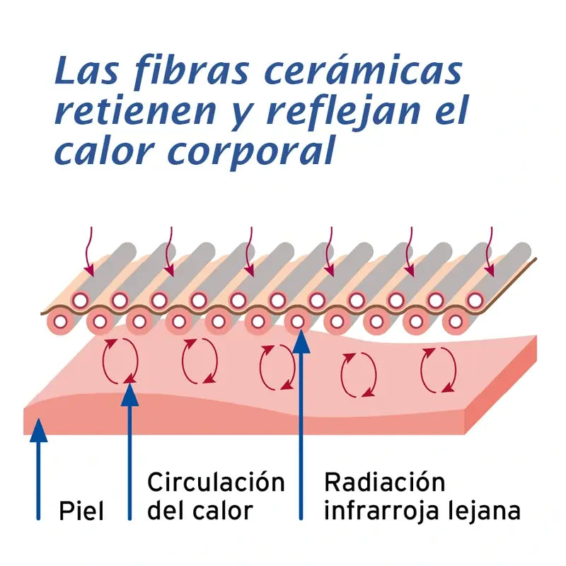 Actimove Artritis Soporte de Muñeca Color Beige
