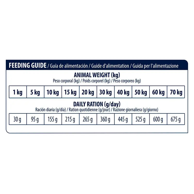 Advance Canine Adult Diabetes Colitis 3Kg, pienso para perros