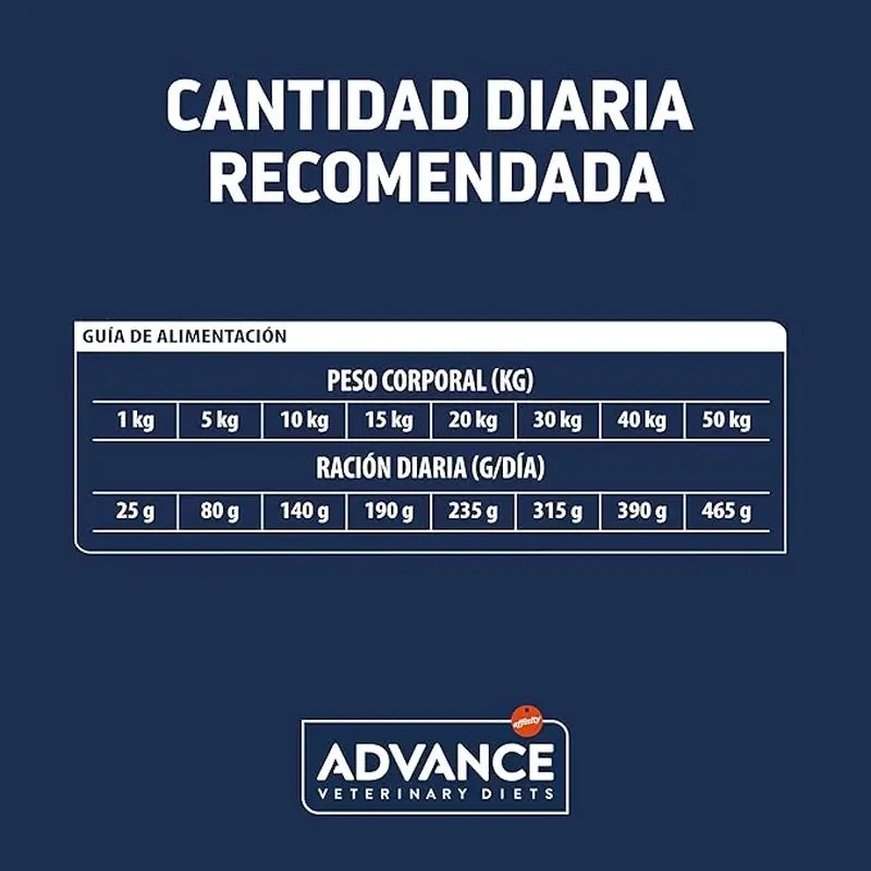 Advance Vet Canine Adult Urinary 12Kg, pienso para perros