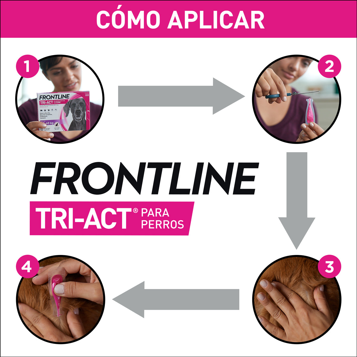 Frontline Tri-Act 5-10Kg 3Pip S