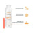 Avene Sunsimed KA 80 ml