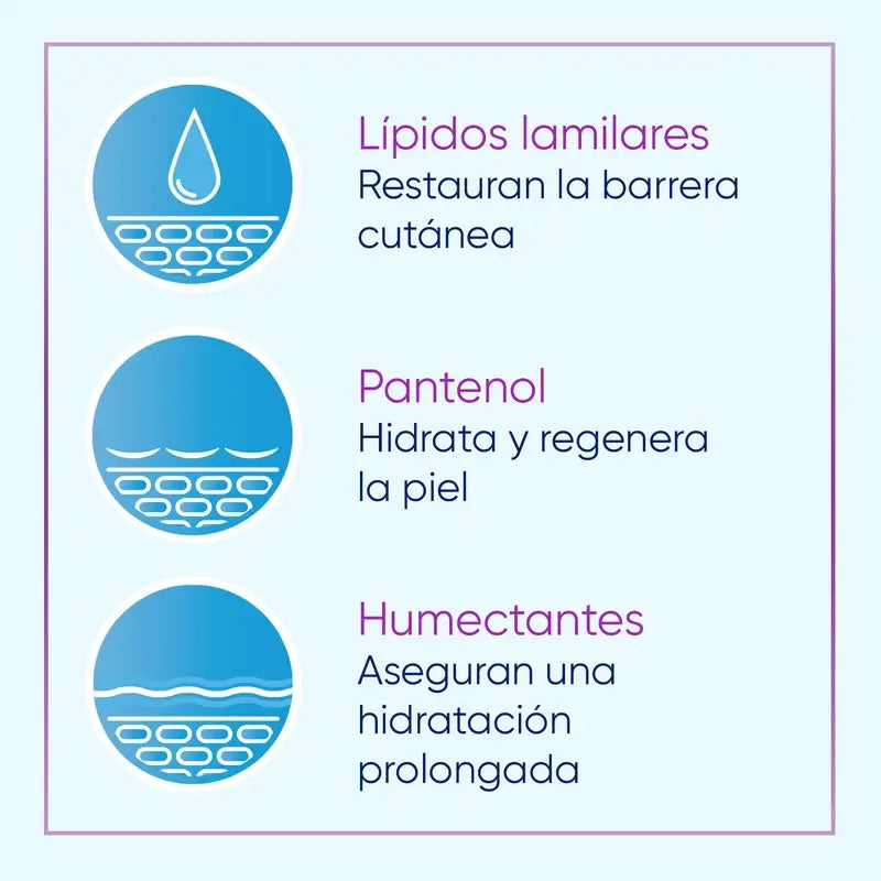 Bepanthol Sensicalm Crema Irritaciones Cutáneas y Piel Atópica, 50 gr