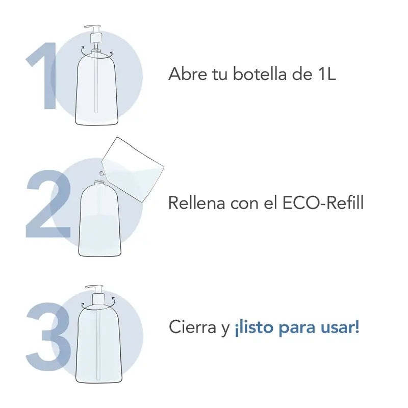 Bioderma Atoderm Gel De Ducha Eco-Refill, 1L