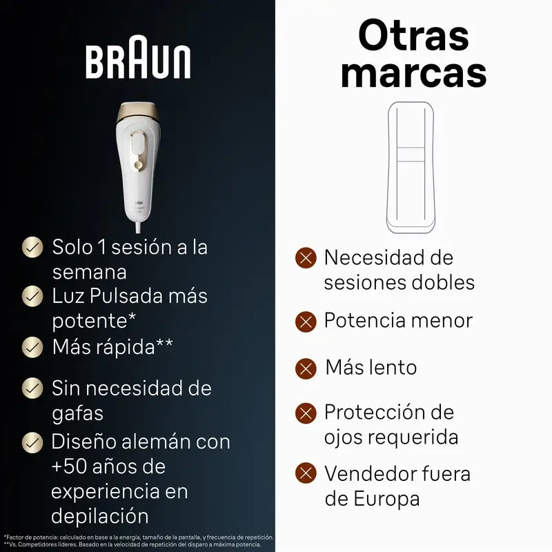 Braun Luz Pulsada Silk-expert Pro 5 PL5052 IPL