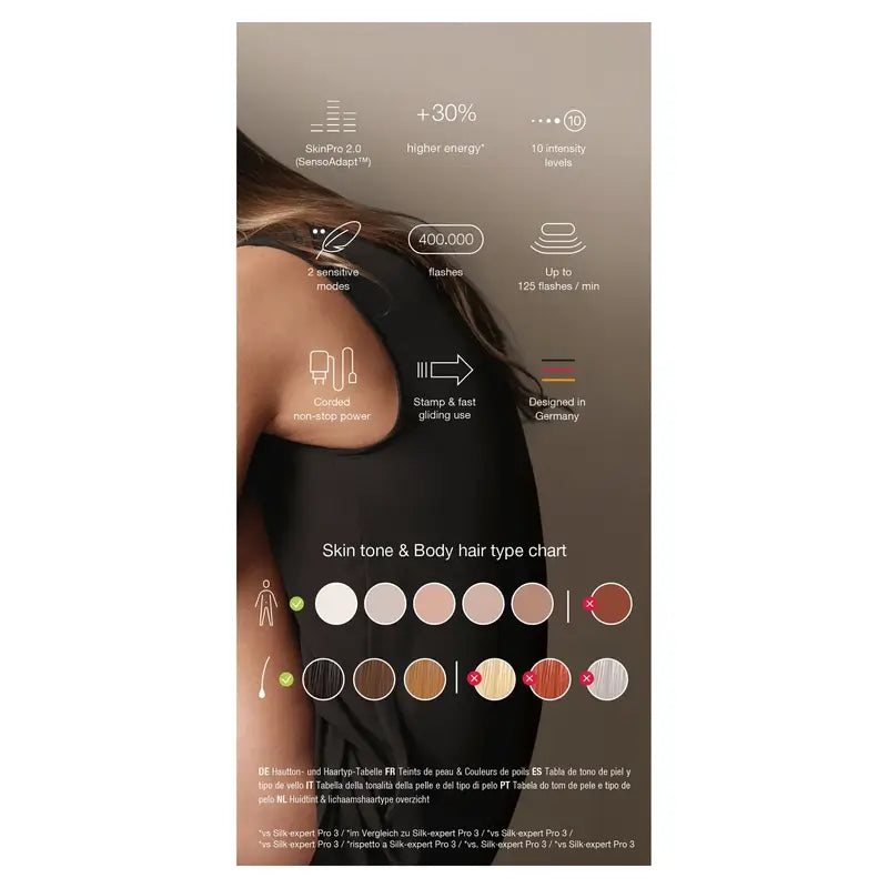 Braun Luz Pulsada Silk-expert Pro 5 PL5052 IPL