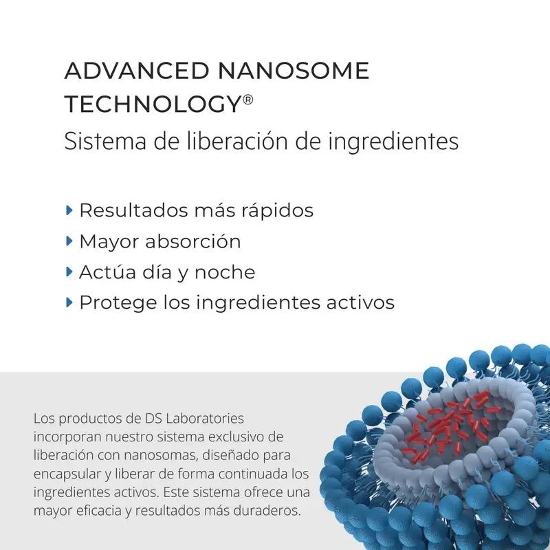 Ds Laboratories Revita Acondicionador Anticaída Estimulante Del Cabello, 205 ml