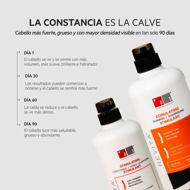 Ds Laboratories Revita Acondicionador Anticaída Estimulante Del Cabello, 925 ml