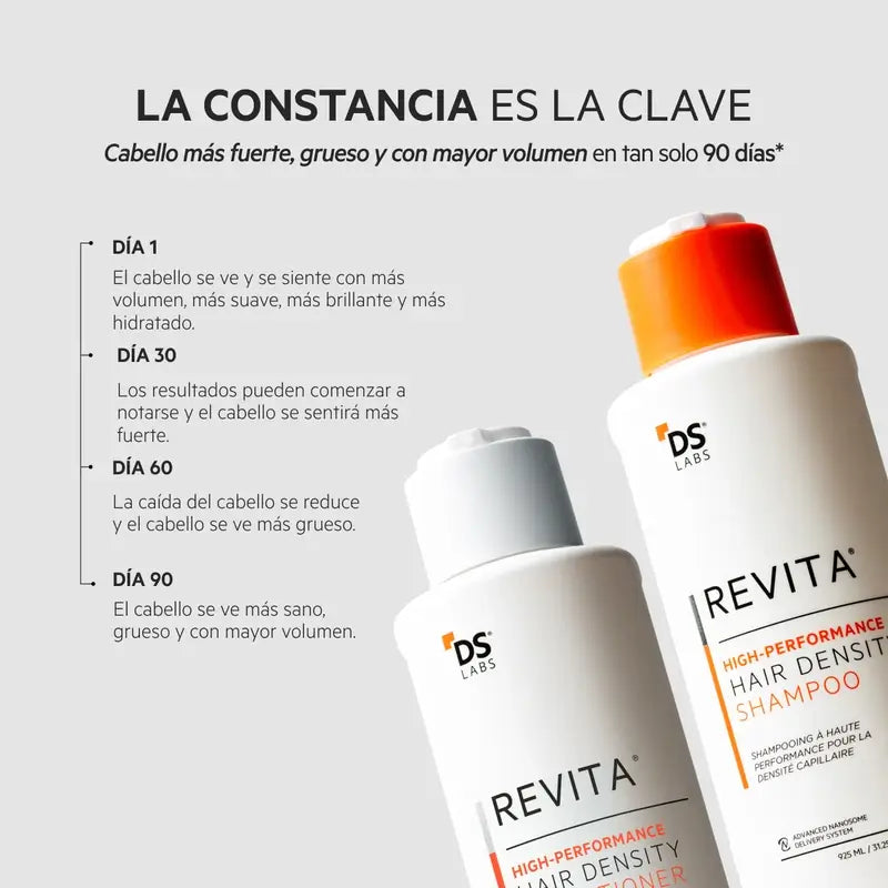Ds Laboratories REVITA Champú Anticaída Estimulante del Cabello 925ML