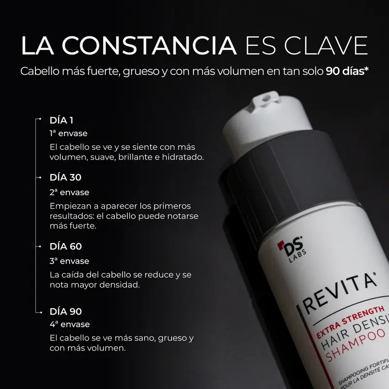 Ds Laboratories Revita Champú Anticaída Estimulante Densidad Capilar, 205 ml