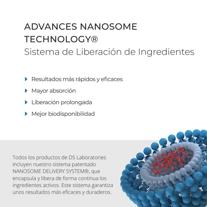 Ds Laboratories Revita Champú Anticaída Estimulante Densidad Capilar, 205 ml