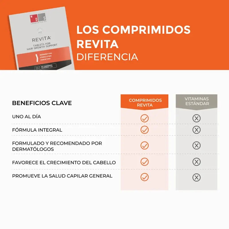 Ds Laboratories Revita Comprimidos Anticaída, 30 uds